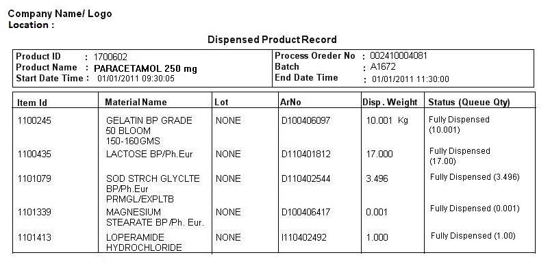 Sample of MIS report generated by automated dispensing system